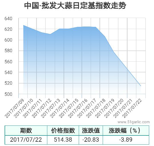 批發(fā)22