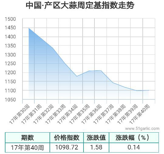 產區(qū)周