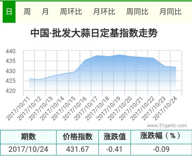 批發(fā)