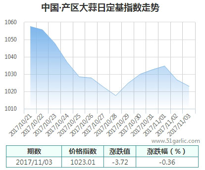 產(chǎn)區(qū)