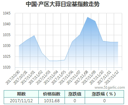 產(chǎn)區(qū)