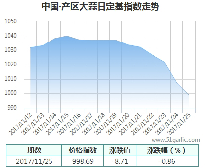 產(chǎn)區(qū)