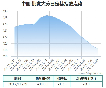 批發(fā)29