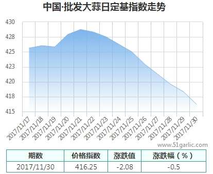 批發(fā)