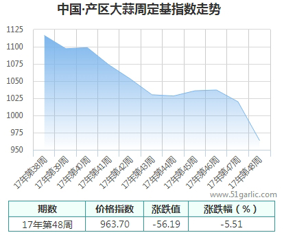 產(chǎn)區(qū)周