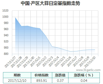 產(chǎn)區(qū)