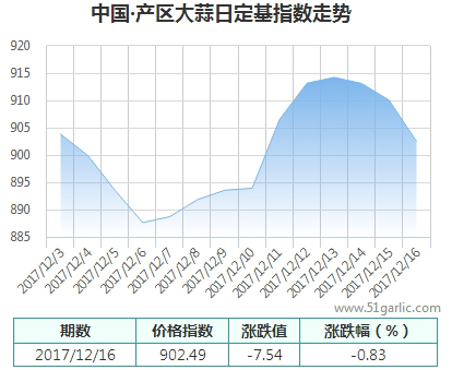 產(chǎn)區(qū)