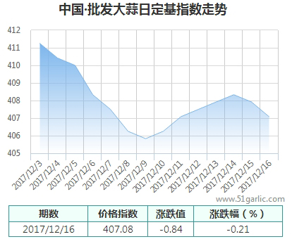 批發(fā)