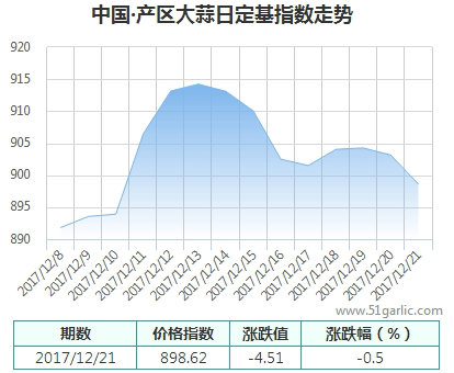 產(chǎn)區(qū)