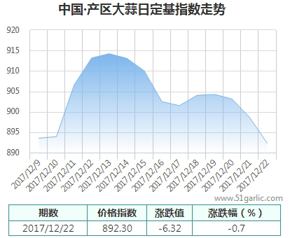 產(chǎn)區(qū)