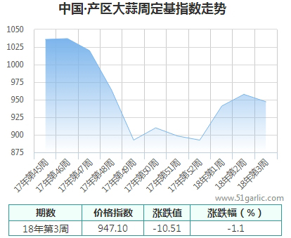 產(chǎn)區(qū)周