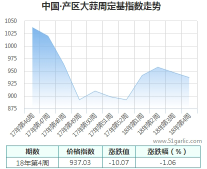 產區(qū)周