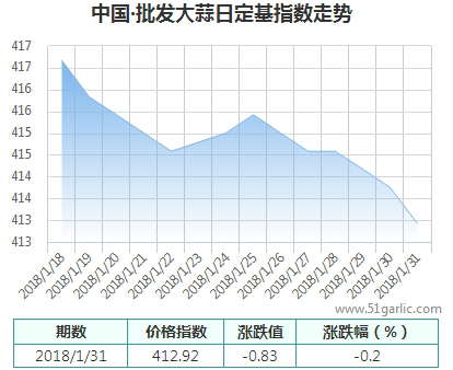 批發(fā)