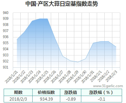 產(chǎn)區(qū)