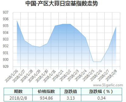 產(chǎn)區(qū)