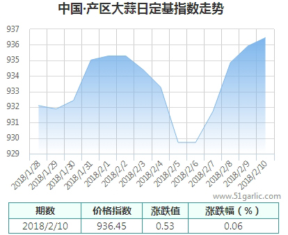 產(chǎn)區(qū)