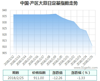 產(chǎn)區(qū)