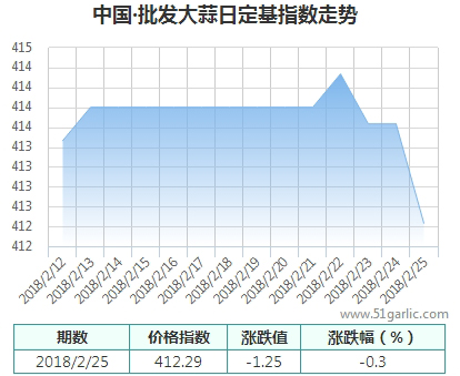 批發(fā)