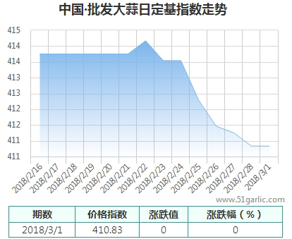 批發(fā)