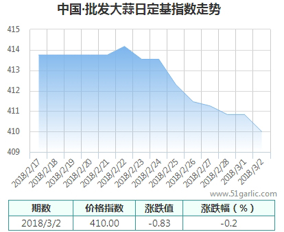 批發(fā)