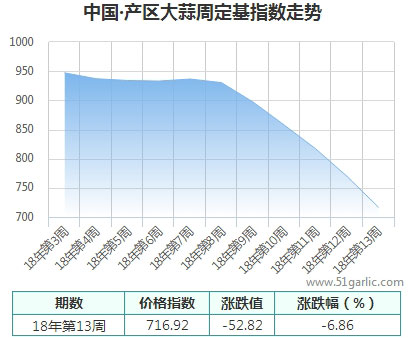 產(chǎn)區(qū)周