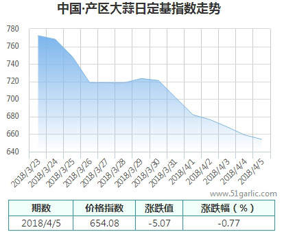 產(chǎn)區(qū)