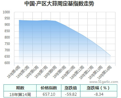 產區(qū)周