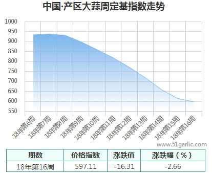 產區(qū)周