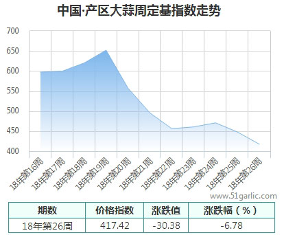 產(chǎn)區(qū)周