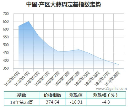 產(chǎn)區(qū)周