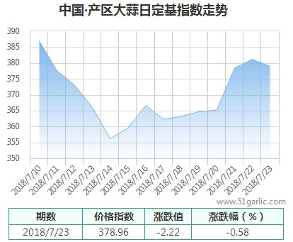 產(chǎn)區(qū)