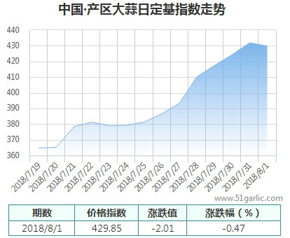 產(chǎn)區(qū)