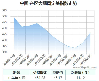 產(chǎn)區(qū)周