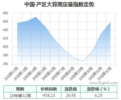 產(chǎn)區(qū)周 (2)