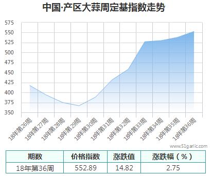 產(chǎn)區(qū)周