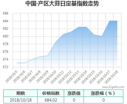 產(chǎn)區(qū)