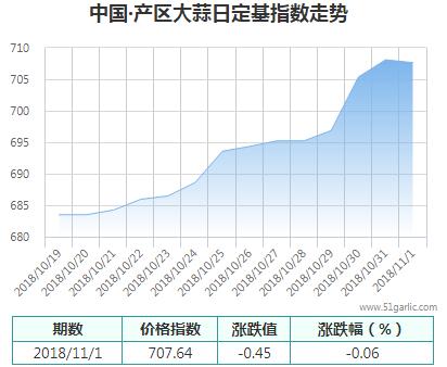 產(chǎn)區(qū)