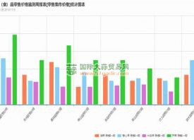 濟(jì)寧：蔬菜價格普遍下降 ()