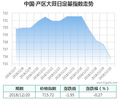 產(chǎn)區(qū)