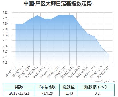 產(chǎn)區(qū)