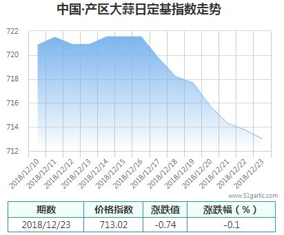 產(chǎn)區(qū)