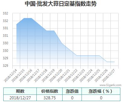 批發(fā)