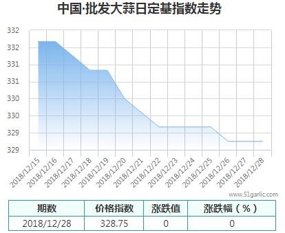 批發(fā)