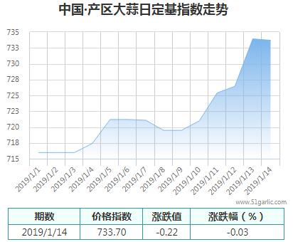 產(chǎn)區(qū)