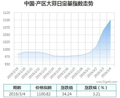 產(chǎn)區(qū)