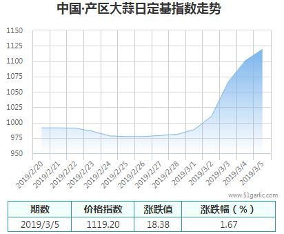 產(chǎn)區(qū)