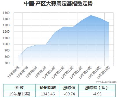 產(chǎn)區(qū)周