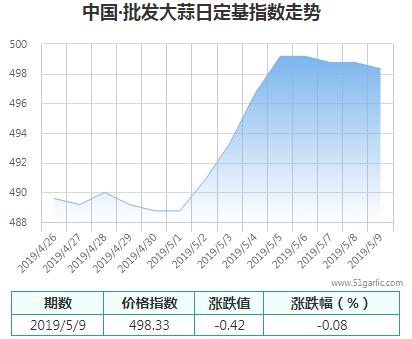 批發(fā)