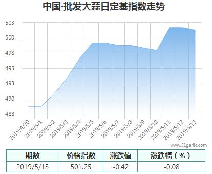 批發(fā)