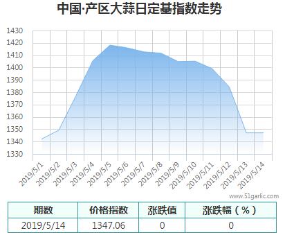 產(chǎn)區(qū)